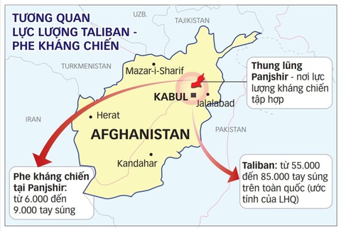 Mồi lửa nội chiến Afghanistan ở Panjshir - Ảnh 3. Mồi lửa nội chiến Afghanistan ở Panjshir - Ảnh 3.