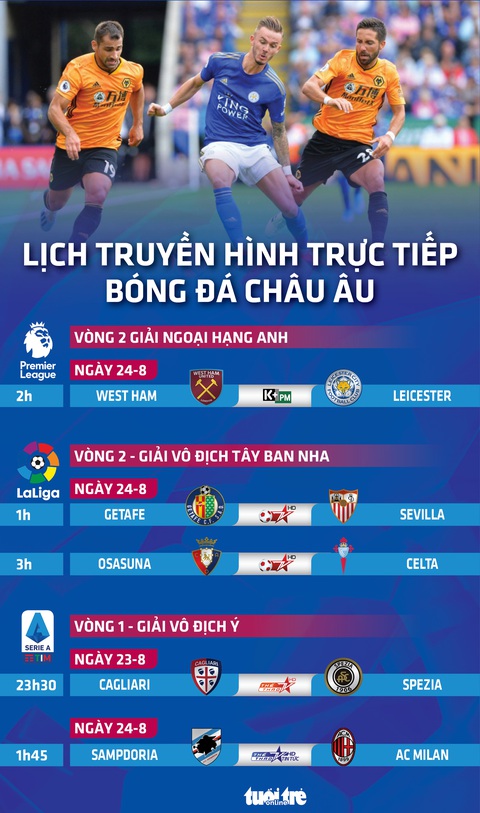 Lịch trực tiếp bóng đá châu Âu ngày 24-8: 5 trận đấu muộn đáng xem - Ảnh 1. Lịch trực tiếp bóng đá châu Âu ngày 24-8: 5 trận đấu muộn đáng xem - Ảnh 1.