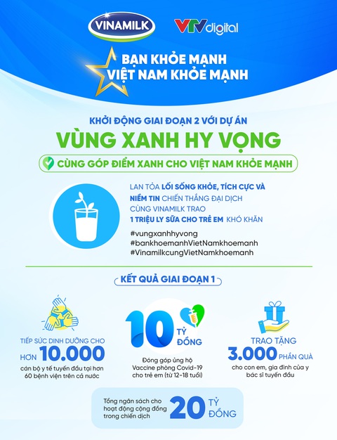 Cùng xây “Vùng Xanh Hy Vọng” qua chiến dịch của Vinamilk - Ảnh 1. Cùng xây “Vùng Xanh Hy Vọng” qua chiến dịch của Vinamilk - Ảnh 1.