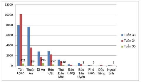 NÓNG: Dự báo ca nhiễm 150.000 người, Bình Dương điều trị F0 ra sao? - Ảnh 3. NÓNG: Dự báo ca nhiễm 150.000 người, Bình Dương điều trị F0 ra sao? - Ảnh 3.