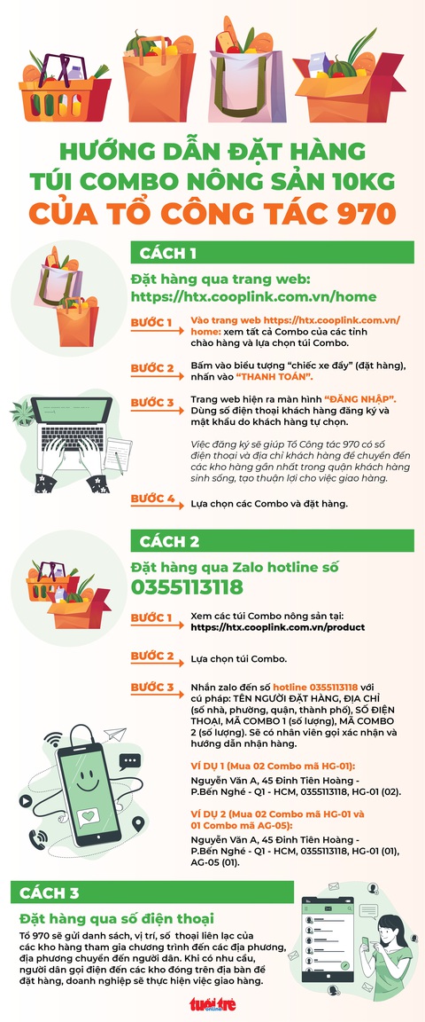 Website đặt túi combo nông sản 10kg quá tải, giao hàng không xuể - Ảnh 2. Website đặt túi combo nông sản 10kg quá tải, giao hàng không xuể - Ảnh 2.
