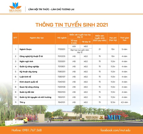 Trường ĐH Công nghệ Miền Đông hỗ trợ thí sinh nhập học trực tuyến 5 Không - Ảnh 3. Trường ĐH Công nghệ Miền Đông hỗ trợ thí sinh nhập học trực tuyến 5 Không - Ảnh 3.