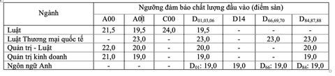 Hơn 100 trường đại học đã công bố điểm sàn, xem nhanh trên Tuổi Trẻ Online - Ảnh 3. Hơn 100 trường đại học đã công bố điểm sàn, xem nhanh trên Tuổi Trẻ Online - Ảnh 3.