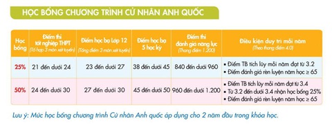 Du học tại chỗ, nhận bằng cử nhân quốc tế ngành Tiếng Anh và Ngôn ngữ học - Ảnh 3. Du học tại chỗ, nhận bằng cử nhân quốc tế ngành Tiếng Anh và Ngôn ngữ học - Ảnh 3.