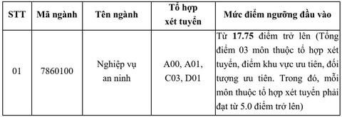 Các trường khối công an công bố điểm sàn xét tuyển, tăng chỉ tiêu - Ảnh 4. Các trường khối công an công bố điểm sàn xét tuyển, tăng chỉ tiêu - Ảnh 4.