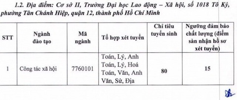 Thêm hàng loạt trường đại học công bố điểm sàn xét tuyển - Ảnh 17. Thêm hàng loạt trường đại học công bố điểm sàn xét tuyển - Ảnh 17.