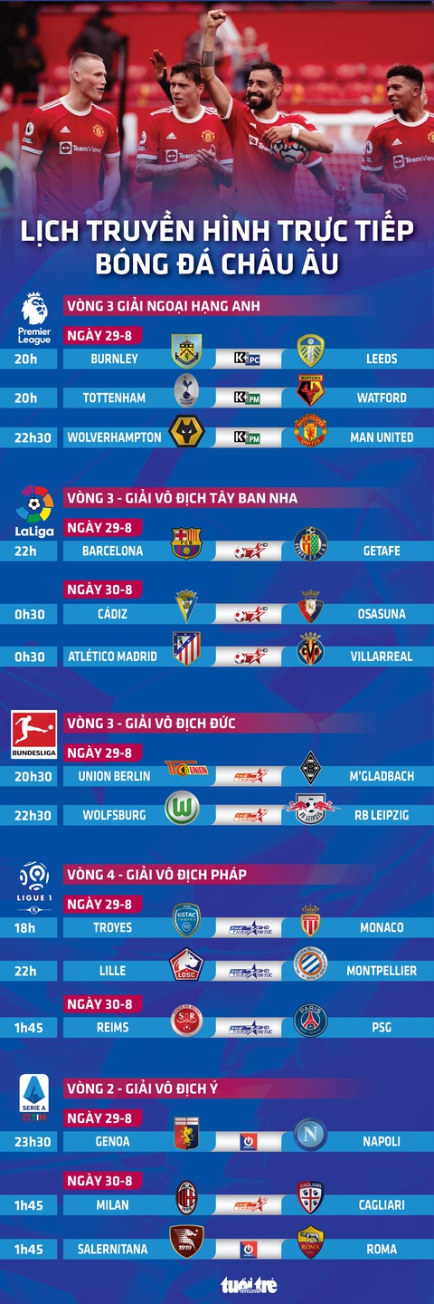 Lịch trực tiếp bóng đá châu Âu 29-8: Man United ra sân, Messi ra mắt - Ảnh 1. Lịch trực tiếp bóng đá châu Âu 29-8: Man United ra sân, Messi ra mắt - Ảnh 1.