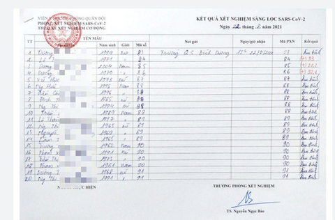 Công an quận Bình Tân vào cuộc vụ thu phí xét nghiệm tại nhà từ 350.000 - 1,2 triệu đồng - Ảnh 1. Công an quận Bình Tân vào cuộc vụ thu phí xét nghiệm tại nhà từ 350.000 - 1,2 triệu đồng - Ảnh 1.