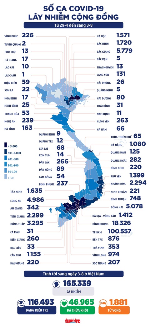 Sáng 3-8: Thêm 3.578 ca mắc COVID-19, hôm qua là ngày tiêm vắc xin nhiều nhất tới nay - Ảnh 2. Sáng 3-8: Thêm 3.578 ca mắc COVID-19, hôm qua là ngày tiêm vắc xin nhiều nhất tới nay - Ảnh 2.
