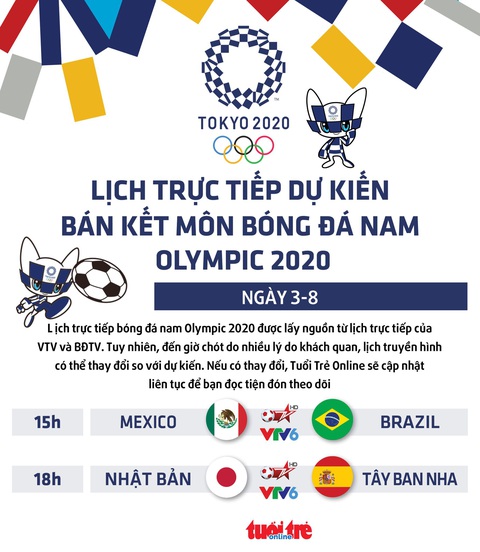 Lịch trực tiếp dự kiến bán kết bóng đá nam Olympic 2020 trên VTV - Ảnh 1. Lịch trực tiếp dự kiến bán kết bóng đá nam Olympic 2020 trên VTV - Ảnh 1.