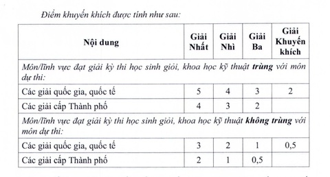 TP.HCM: Quyết định xét tuyển vào lớp 10 hệ thường và hệ chuyên - Ảnh 2. TP.HCM: Quyết định xét tuyển vào lớp 10 hệ thường và hệ chuyên - Ảnh 2.