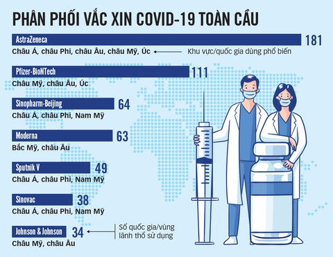 phan phoi vacxin toan cau-tto phan phoi vacxin toan cau-tto