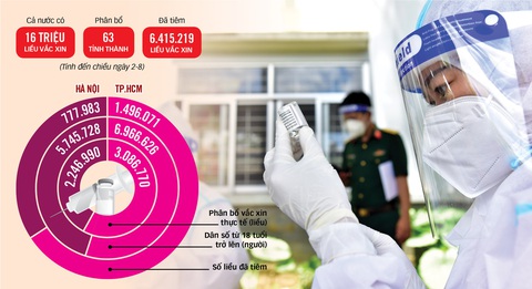Vắc xin: Có thông tin đầy đủ, người dân sẽ ít hoang mang hơn - Ảnh 1. Vắc xin: Có thông tin đầy đủ, người dân sẽ ít hoang mang hơn - Ảnh 1.