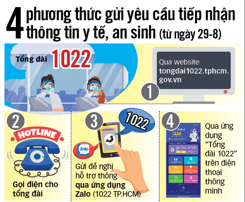 Nhiều giải pháp để đường dây nóng phải nóng - Ảnh 3. Nhiều giải pháp để đường dây nóng phải nóng - Ảnh 3.