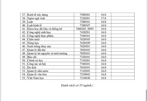 ĐH Vinh công bố điểm sàn xét tuyển: từ 16 đến 24 điểm - Ảnh 3. ĐH Vinh công bố điểm sàn xét tuyển: từ 16 đến 24 điểm - Ảnh 3.