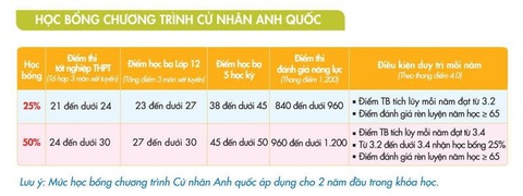 Quản trị khách sạn và du lịch: Khám phá ngành học chuẩn Anh quốc tại UEF - Ảnh 4. Quản trị khách sạn và du lịch: Khám phá ngành học chuẩn Anh quốc tại UEF - Ảnh 4.