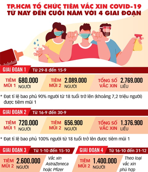 Sáu ngày còn lại tìm F0 ở TP.HCM - Ảnh 1. Sáu ngày còn lại tìm F0 ở TP.HCM - Ảnh 1.