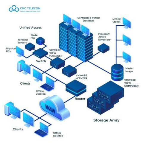 CMC VDI - Giải pháp bảo vệ doanh nghiệp đặc thù làm việc từ xa - Ảnh 1. CMC VDI - Giải pháp bảo vệ doanh nghiệp đặc thù làm việc từ xa - Ảnh 1.