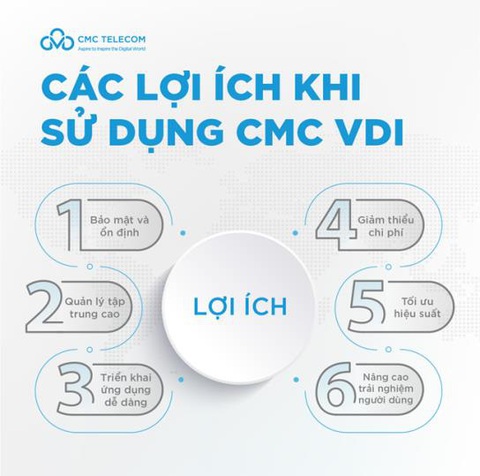 CMC VDI - Giải pháp bảo vệ doanh nghiệp đặc thù làm việc từ xa - Ảnh 2. CMC VDI - Giải pháp bảo vệ doanh nghiệp đặc thù làm việc từ xa - Ảnh 2.
