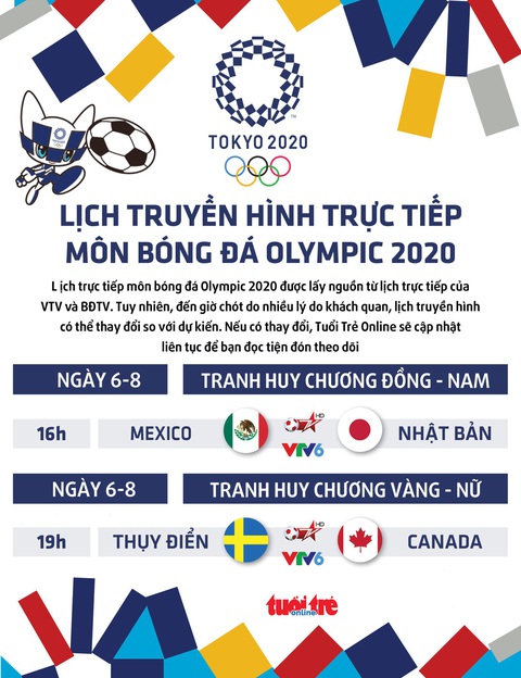 Lịch trực tiếp bóng đá Olympic: HCĐ nam và HCV nữ trên VTV - Ảnh 1. Lịch trực tiếp bóng đá Olympic: HCĐ nam và HCV nữ trên VTV - Ảnh 1.