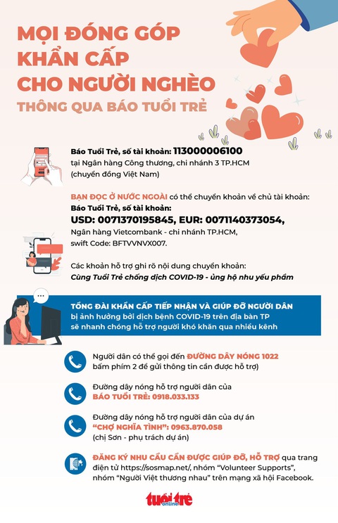 Đóng góp khẩn cấp cho người nghèo thông qua báo Tuổi Trẻ - Ảnh 1. Đóng góp khẩn cấp cho người nghèo thông qua báo Tuổi Trẻ - Ảnh 1.
