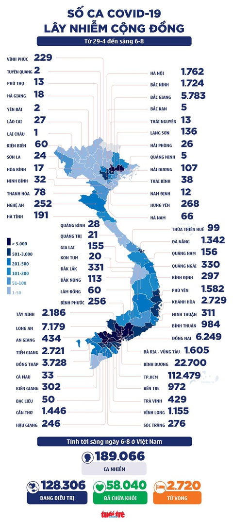 Sáng 6-8: Cả nước thêm 4.009 ca mắc COVID-19, có 823 ca trong cộng đồng - Ảnh 2. Sáng 6-8: Cả nước thêm 4.009 ca mắc COVID-19, có 823 ca trong cộng đồng - Ảnh 2.