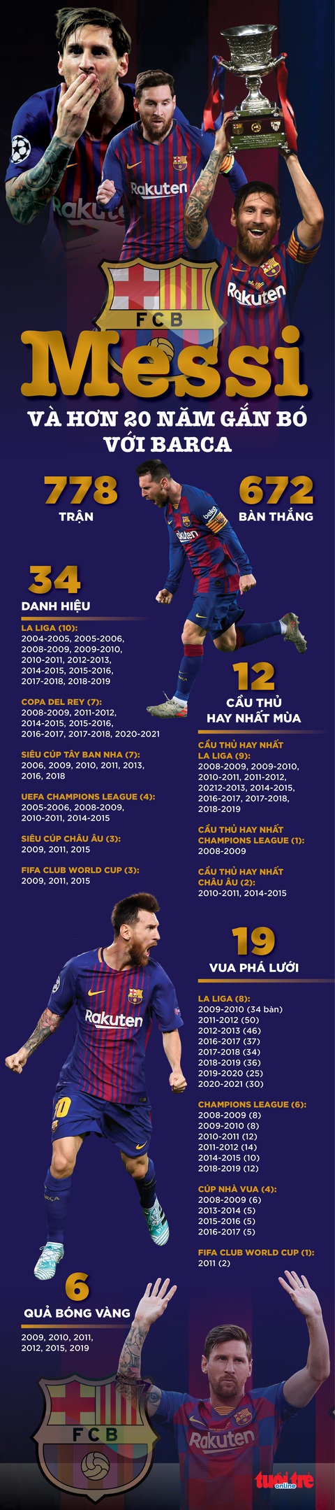 Mối lương duyên giữa Messi và Barca qua con số - Ảnh 1. Mối lương duyên giữa Messi và Barca qua con số - Ảnh 1.