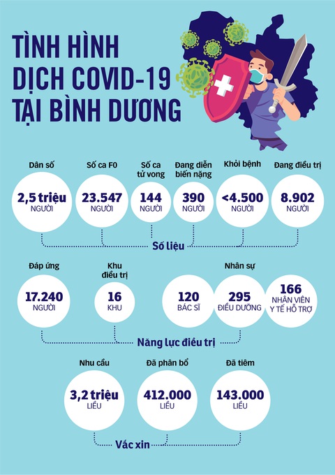 Hạ nhiệt điểm nóng Bình Dương - Ảnh 3. Hạ nhiệt điểm nóng Bình Dương - Ảnh 3.