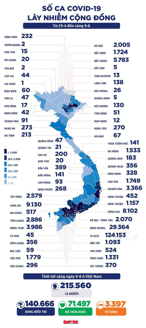 Sáng 9-8: Cả nước thêm 5.155 ca COVID-19, tiêm hơn nửa triệu liều trong hôm qua - Ảnh 2. Sáng 9-8: Cả nước thêm 5.155 ca COVID-19, tiêm hơn nửa triệu liều trong hôm qua - Ảnh 2.
