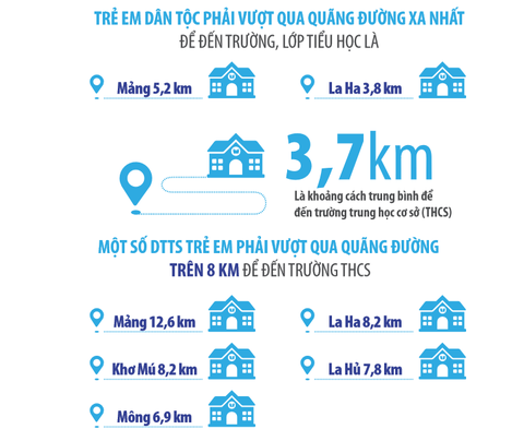 Để thoát nghèo, trẻ em dân tộc thiểu số vượt gần 11km đến trường - Ảnh 2. Để thoát nghèo, trẻ em dân tộc thiểu số vượt gần 11km đến trường - Ảnh 2.
