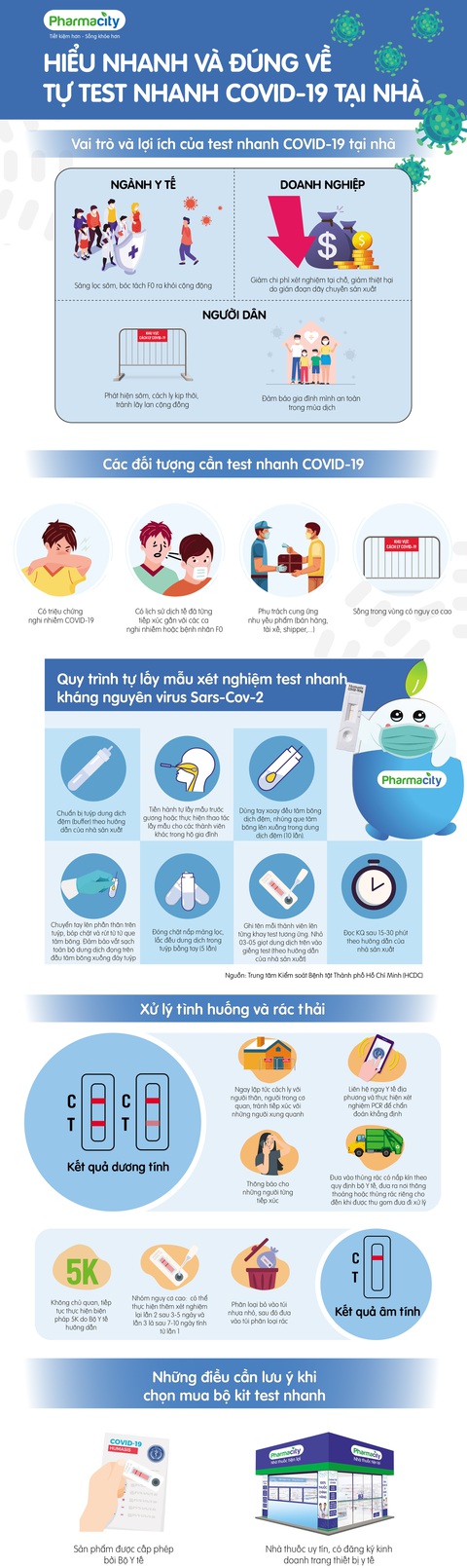 Hiểu nhanh và đúng về tự test nhanh COVID-19 tại nhà - Ảnh 1. Hiểu nhanh và đúng về tự test nhanh COVID-19 tại nhà - Ảnh 1.