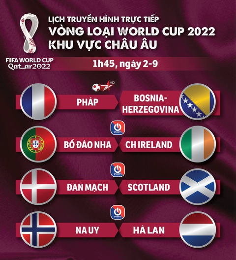 Lịch trực tiếp vòng loại World Cup 2022 châu Âu: Pháp, Bồ Đào Nha thi đấu - Ảnh 1. Lịch trực tiếp vòng loại World Cup 2022 châu Âu: Pháp, Bồ Đào Nha thi đấu - Ảnh 1.
