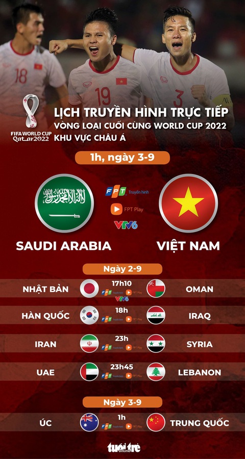 Lịch trực tiếp trận Việt Nam - Saudi Arabia ở vòng loại thứ 3 World Cup 2022 - Ảnh 1. Lịch trực tiếp trận Việt Nam - Saudi Arabia ở vòng loại thứ 3 World Cup 2022 - Ảnh 1.