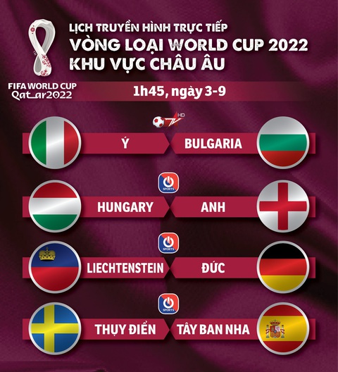 Lịch trực tiếp vòng loại World Cup 2022 châu Âu: Ý, Anh, Đức và Tây Ban Nha ra sân - Ảnh 1. Lịch trực tiếp vòng loại World Cup 2022 châu Âu: Ý, Anh, Đức và Tây Ban Nha ra sân - Ảnh 1.