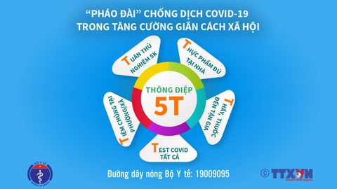 Bộ Y tế công bố thông điệp 5T phòng chống COVID-19 - Ảnh 2. Bộ Y tế công bố thông điệp 5T phòng chống COVID-19 - Ảnh 2.