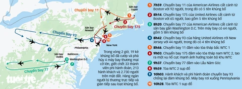 Toàn cảnh vụ khủng bố ngày 11-9-2001 làm thay đổi nước Mỹ - Ảnh 1. Toàn cảnh vụ khủng bố ngày 11-9-2001 làm thay đổi nước Mỹ - Ảnh 1.