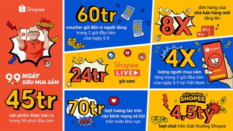 Shopee ghi nhận nhiều con số ấn tượng tại sự kiện 9.9 Ngày Siêu Mua Sắm - Ảnh 1. Shopee ghi nhận nhiều con số ấn tượng tại sự kiện 9.9 Ngày Siêu Mua Sắm - Ảnh 1.