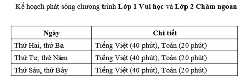 TP.HCM: Dạy toán và tiếng Việt lớp 1, 2 trên truyền hình từ ngày 13-9 - Ảnh 4. TP.HCM: Dạy toán và tiếng Việt lớp 1, 2 trên truyền hình từ ngày 13-9 - Ảnh 4.
