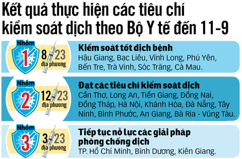 Hướng dẫn triển khai mở cửa có lộ trình - Ảnh 2. Hướng dẫn triển khai mở cửa có lộ trình - Ảnh 2.