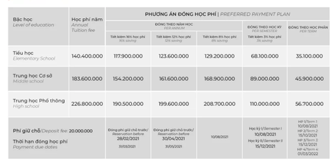 Sau 2 lần sở kêu gọi, trường ngoài công lập có giảm học phí? - Ảnh 2. Sau 2 lần sở kêu gọi, trường ngoài công lập có giảm học phí? - Ảnh 2.