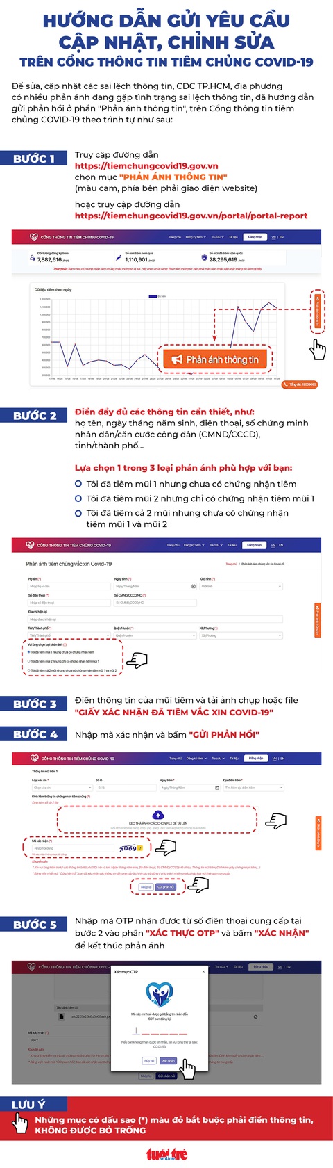 Infographic hướng dẫn gửi yêu cầu cập nhật chỉnh sửa trên Cổng thông tin tiêm chủng COVID-19 - Ảnh 1. Infographic hướng dẫn gửi yêu cầu cập nhật chỉnh sửa trên Cổng thông tin tiêm chủng COVID-19 - Ảnh 1.