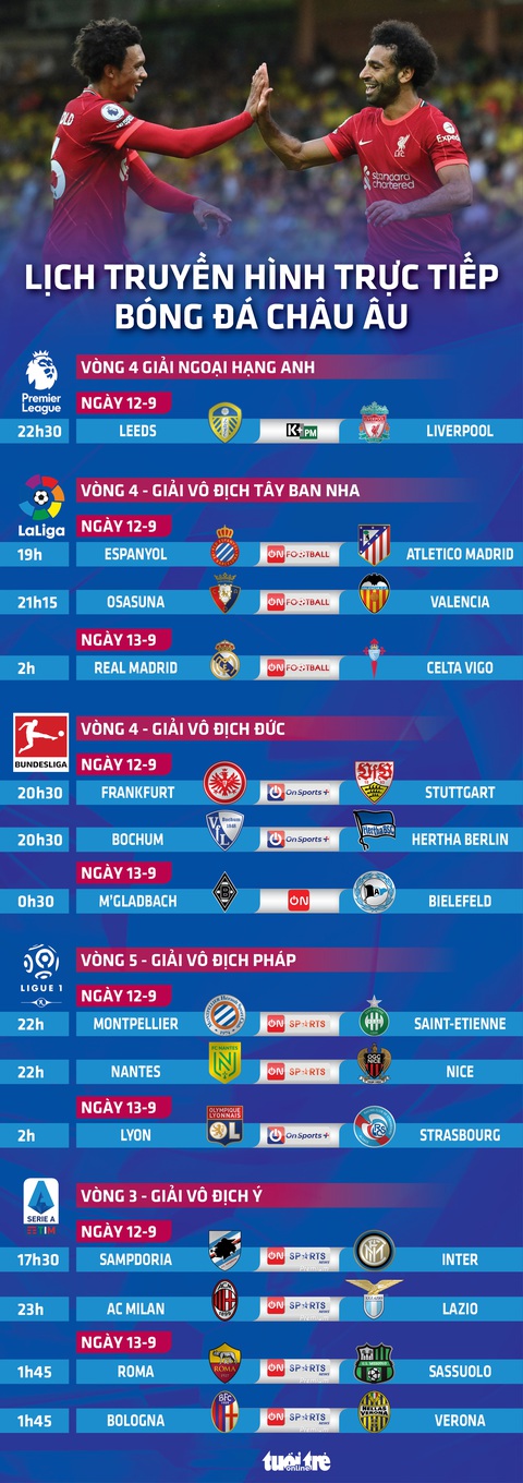 Lịch trực tiếp bóng đá châu Âu 12-9: Liverpool, Real Madrid vào trận - Ảnh 1. Lịch trực tiếp bóng đá châu Âu 12-9: Liverpool, Real Madrid vào trận - Ảnh 1.