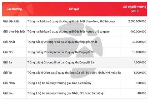 Vietlott ra mắt sản phẩm xổ số tự chọn Max 3D Pro - Ảnh 3. Vietlott ra mắt sản phẩm xổ số tự chọn Max 3D Pro - Ảnh 3.