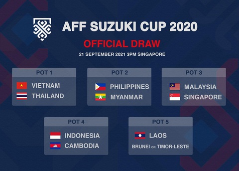 Đội tuyển Việt Nam và Thái Lan không nằm chung bảng tại AFF Suzuki Cup 2020 - Ảnh 2. Đội tuyển Việt Nam và Thái Lan không nằm chung bảng tại AFF Suzuki Cup 2020 - Ảnh 2.