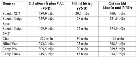 Suzuki tung ưu đãi tháng 9 cùng gói phụ kiện cho XL7, Ertiga Sport - Ảnh 4. Suzuki tung ưu đãi tháng 9 cùng gói phụ kiện cho XL7, Ertiga Sport - Ảnh 4.
