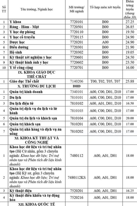 Nhiều trường ĐH công bố điểm chuẩn: ĐH Luật, Bách khoa TP.HCM, ĐH Quốc gia Hà Nội... - Ảnh 37. Nhiều trường ĐH công bố điểm chuẩn: ĐH Luật, Bách khoa TP.HCM, ĐH Quốc gia Hà Nội... - Ảnh 37.