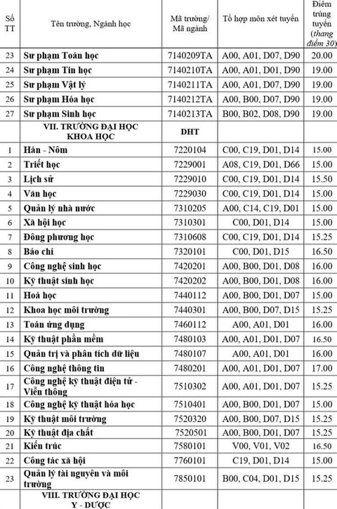 Nhiều trường ĐH công bố điểm chuẩn: ĐH Luật, Bách khoa TP.HCM, ĐH Quốc gia Hà Nội... - Ảnh 36. Nhiều trường ĐH công bố điểm chuẩn: ĐH Luật, Bách khoa TP.HCM, ĐH Quốc gia Hà Nội... - Ảnh 36.