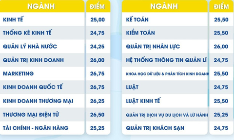 Nhiều trường ĐH công bố điểm chuẩn: ĐH Luật, Bách khoa TP.HCM, ĐH Quốc gia Hà Nội... - Ảnh 41. Nhiều trường ĐH công bố điểm chuẩn: ĐH Luật, Bách khoa TP.HCM, ĐH Quốc gia Hà Nội... - Ảnh 41.