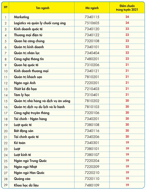 Nhiều trường ĐH công bố điểm chuẩn: ĐH Luật, Bách khoa TP.HCM, ĐH Quốc gia Hà Nội... - Ảnh 27. Nhiều trường ĐH công bố điểm chuẩn: ĐH Luật, Bách khoa TP.HCM, ĐH Quốc gia Hà Nội... - Ảnh 27.