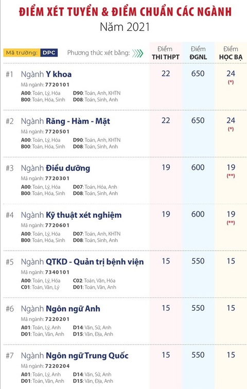 Nhiều trường ĐH công bố điểm chuẩn: ĐH Luật, Bách khoa TP.HCM, ĐH Quốc gia Hà Nội... - Ảnh 7. Nhiều trường ĐH công bố điểm chuẩn: ĐH Luật, Bách khoa TP.HCM, ĐH Quốc gia Hà Nội... - Ảnh 7.